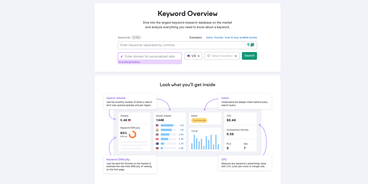 Marketing Mistakes - SEMRush Keyword Research Tool